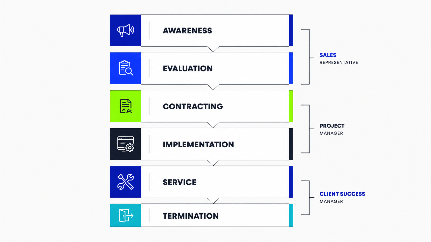Saas customer lifecycle