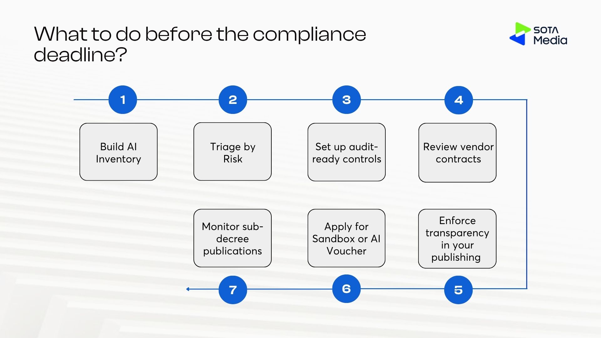 Steps to do for businesses before compliance deadline