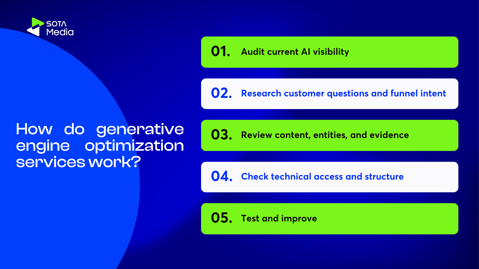 Generative Engine Optimization Services: A Practical Guide 4 How do generative engine optimization services work?