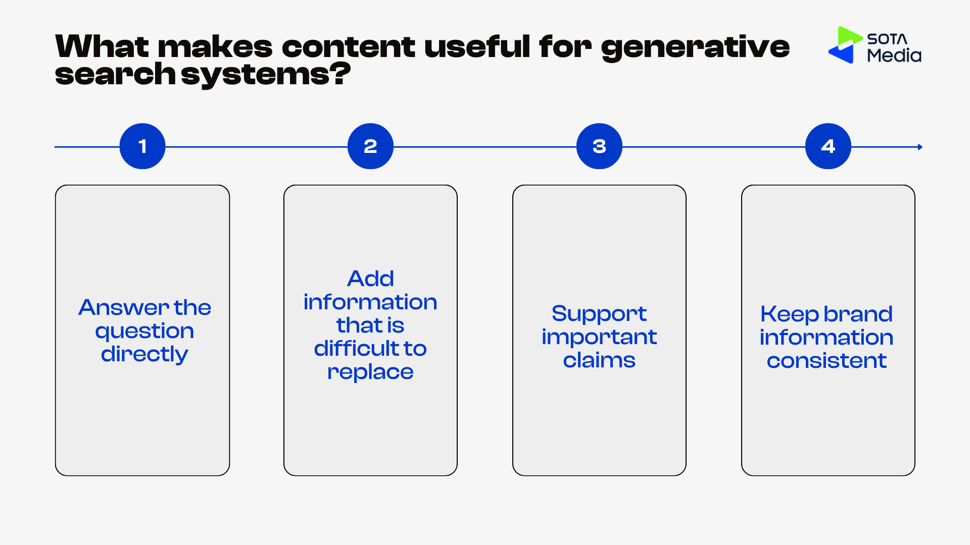 Generative Engine Optimization Services: A Practical Guide 6 What makes content useful for generative search systems?