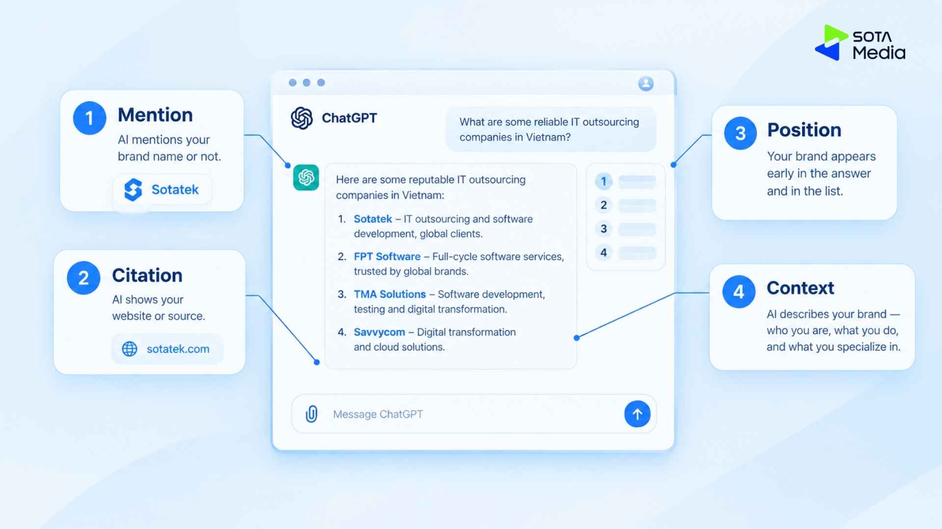 AI Visibility: What Is It and Why Does It Matter for Your Brand in 2026? 4 AI - Visibility: Example of the way AI cites, mentions, positions and describes a brand