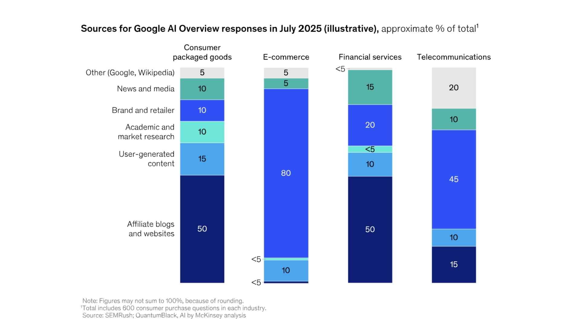AI Visibility: What Is It and Why Does It Matter for Your Brand in 2026? 6 AI - Visibility