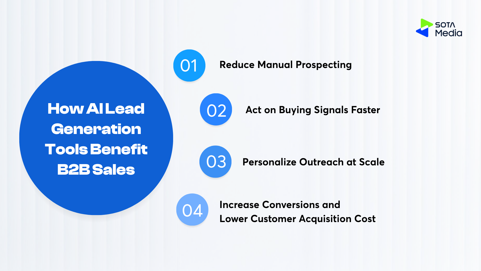 10 Best AI Lead Generation Tools for B2B Sales in 2026 11 Infographic detailing 4 benefits of AI lead generation tools for B2B sales: reducing manual prospecting, faster buying signals response, personalized outreach, and lower CAC