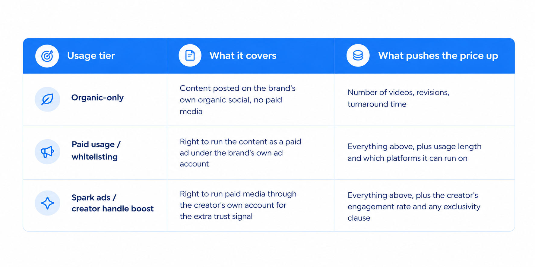 What is a UGC creator? How to choose a UGC creator for your marketing campaign 8 How much does a UGC creator cost Table