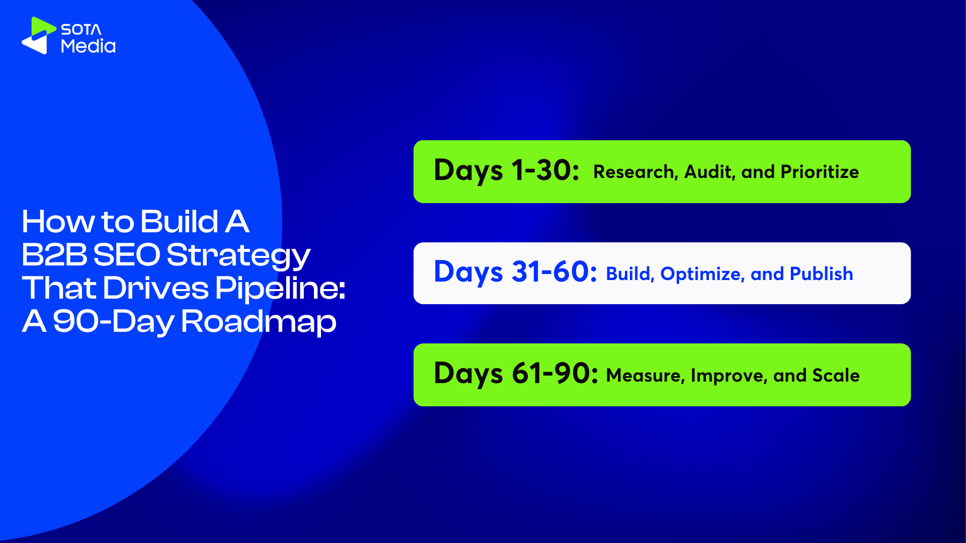 B2B SEO strategy for Pipeline Growth: A complete guide (2026) 5 Infographic illustrating a 90-day B2B SEO strategy roadmap to drive sales pipeline