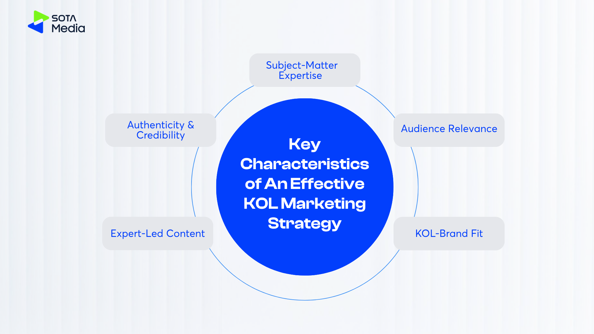 What is KOL Marketing? A Complete Guide (2026) 7 Characteristics-kol-marketing-Strategy