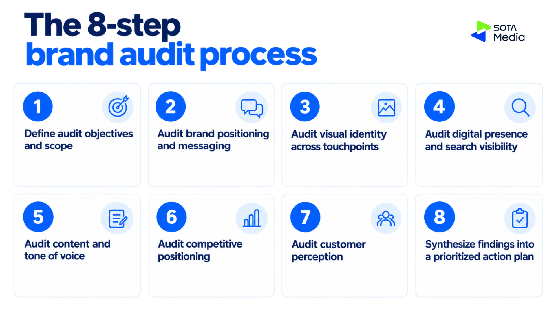 The 8-step brand audit process