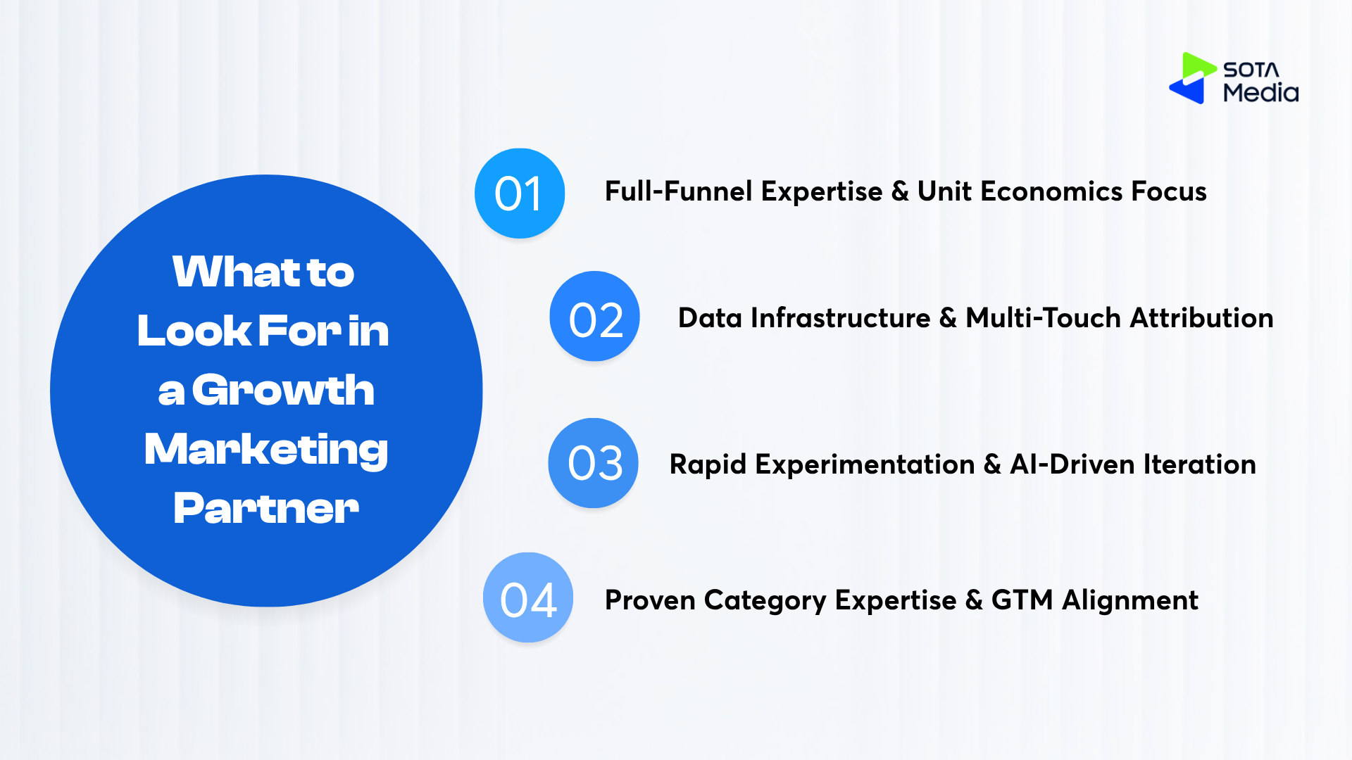 Infographic outlining four key criteria for choosing a growth marketing partner: Full-Funnel Expertise, Data Infrastructure, Rapid Experimentation, and Category Expertise 