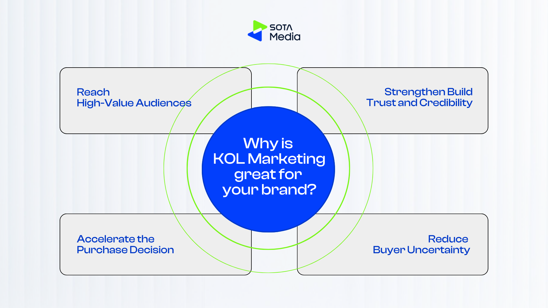 What is KOL Marketing? A Complete Guide (2026) 6 benefit-kol-marketing