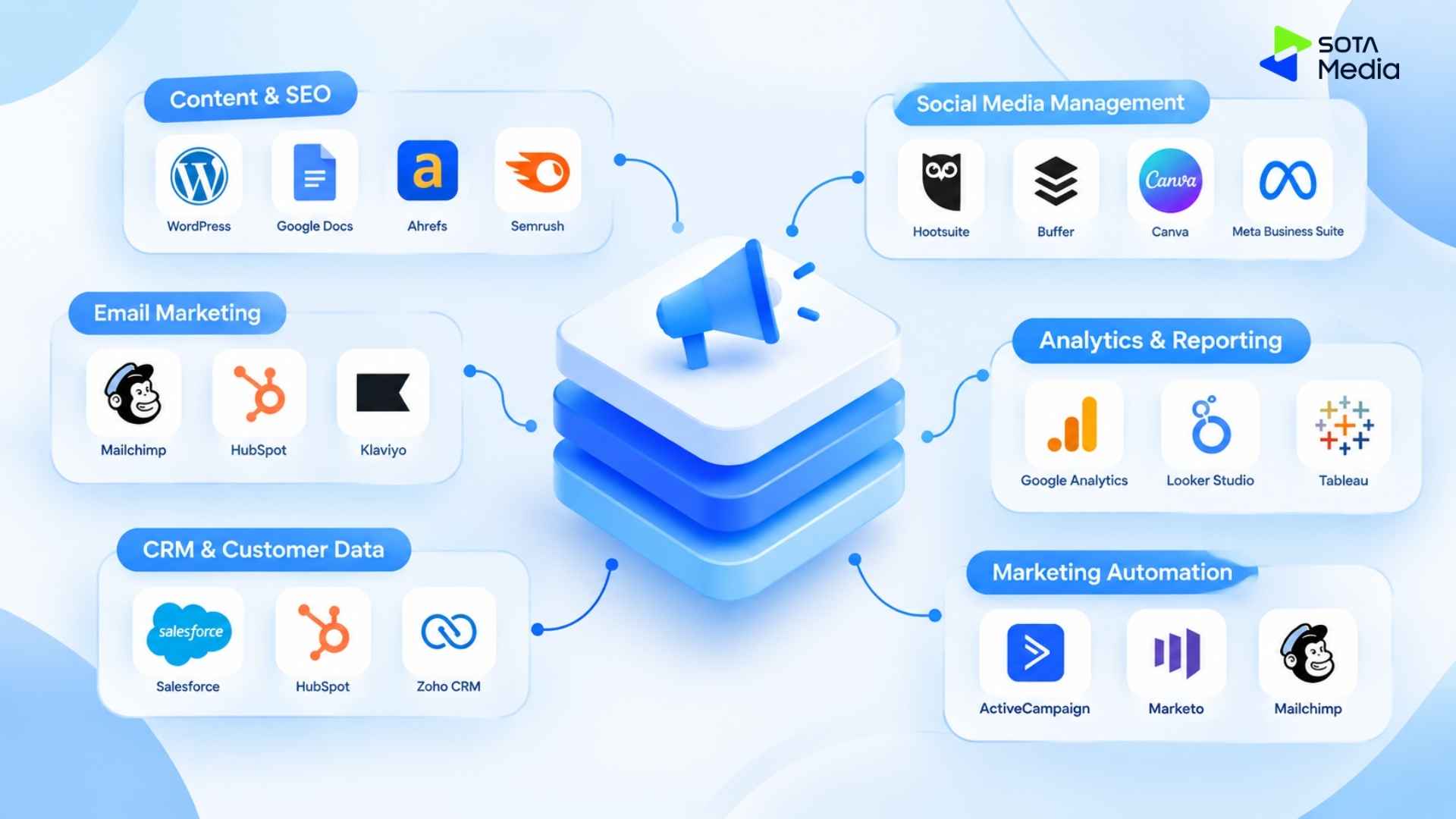 How to Build a Marketing Tech Stack That Just Works?