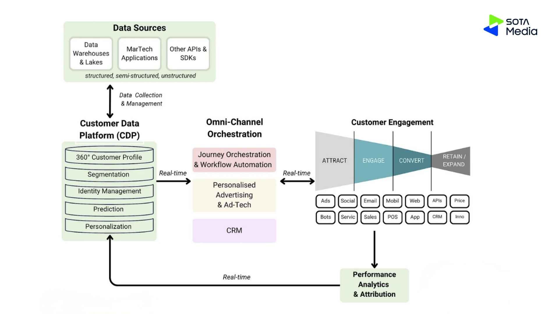 How to Build a Marketing Tech Stack That Just Works? 4 marketing - tech - stack (2)