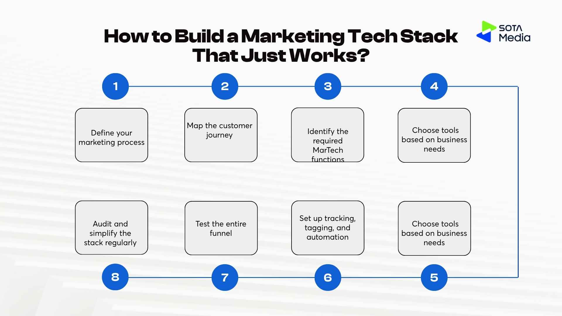 How to Build a Marketing Tech Stack That Just Works? 3 marketing - tech - stack: 8 steps to build a marketing tech stack
