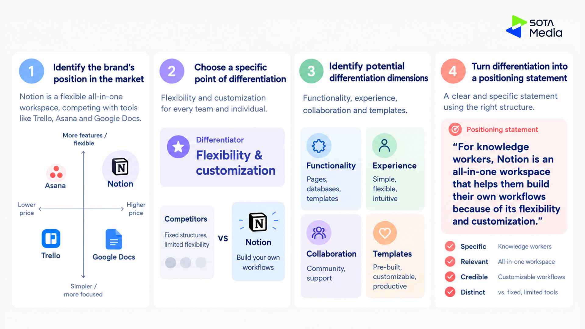 Tech Brand Strategy: A Complete Guide 5 tech-brand-strategy : 4 steps to define brand position and differentiation