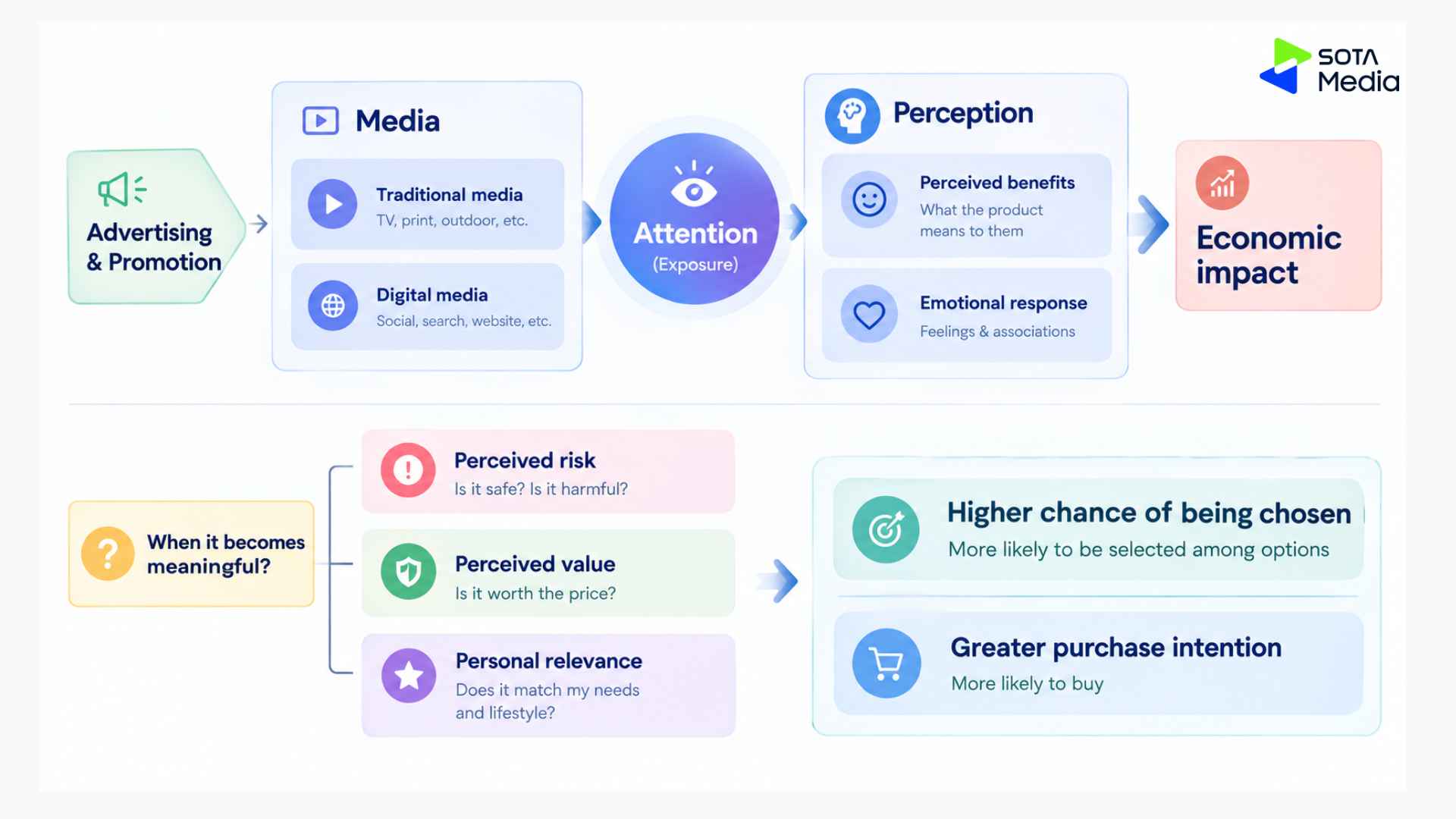 Tech Brand Strategy: A Complete Guide 6 Measuring tech brand strategy: From media exposure to perception and economic impact