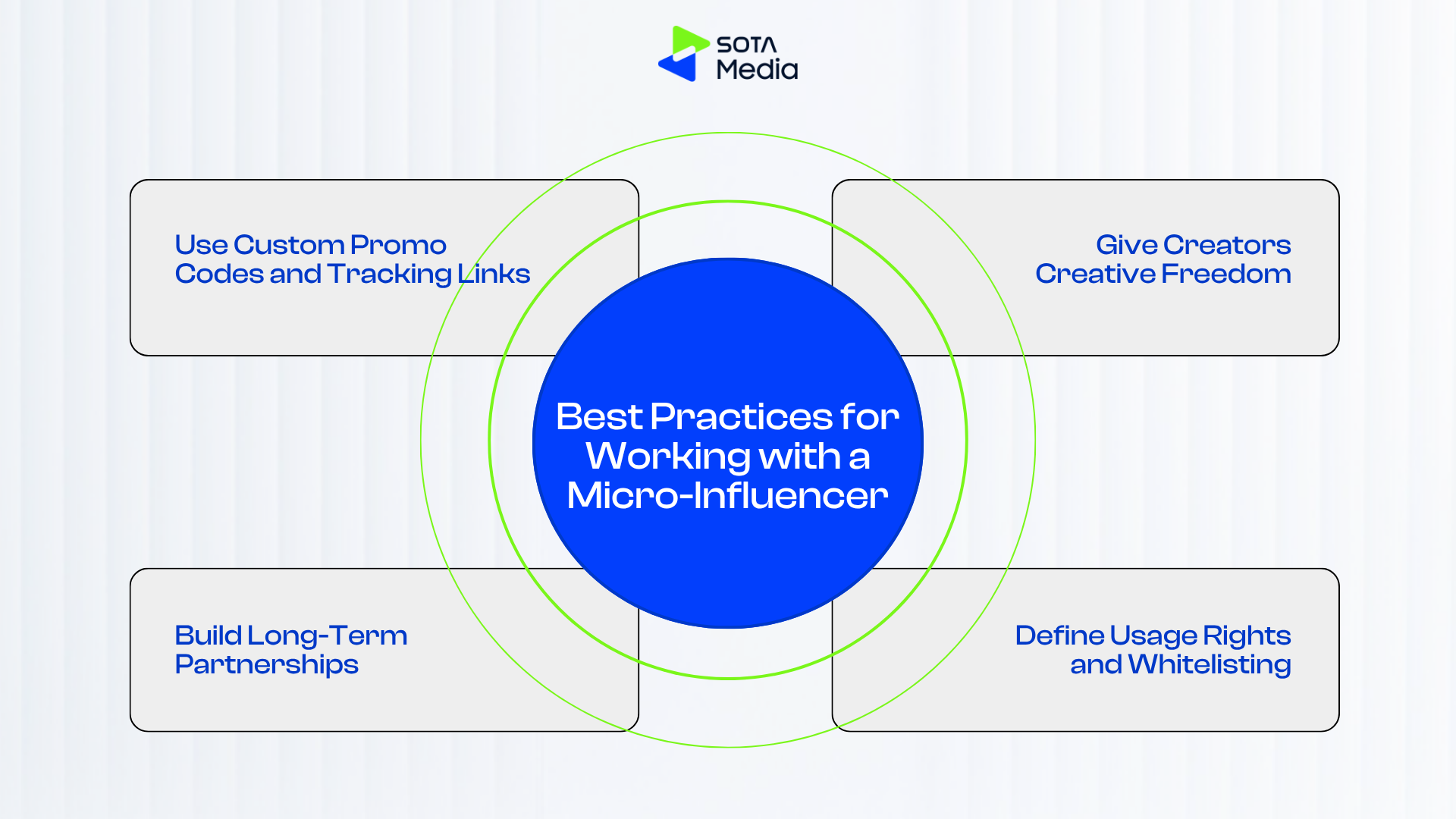 What Is a Micro-Influencer? Why It Really Matters in 2026 8 Best practices for working with micro-influencers including promo codes, creative freedom, and usage rights