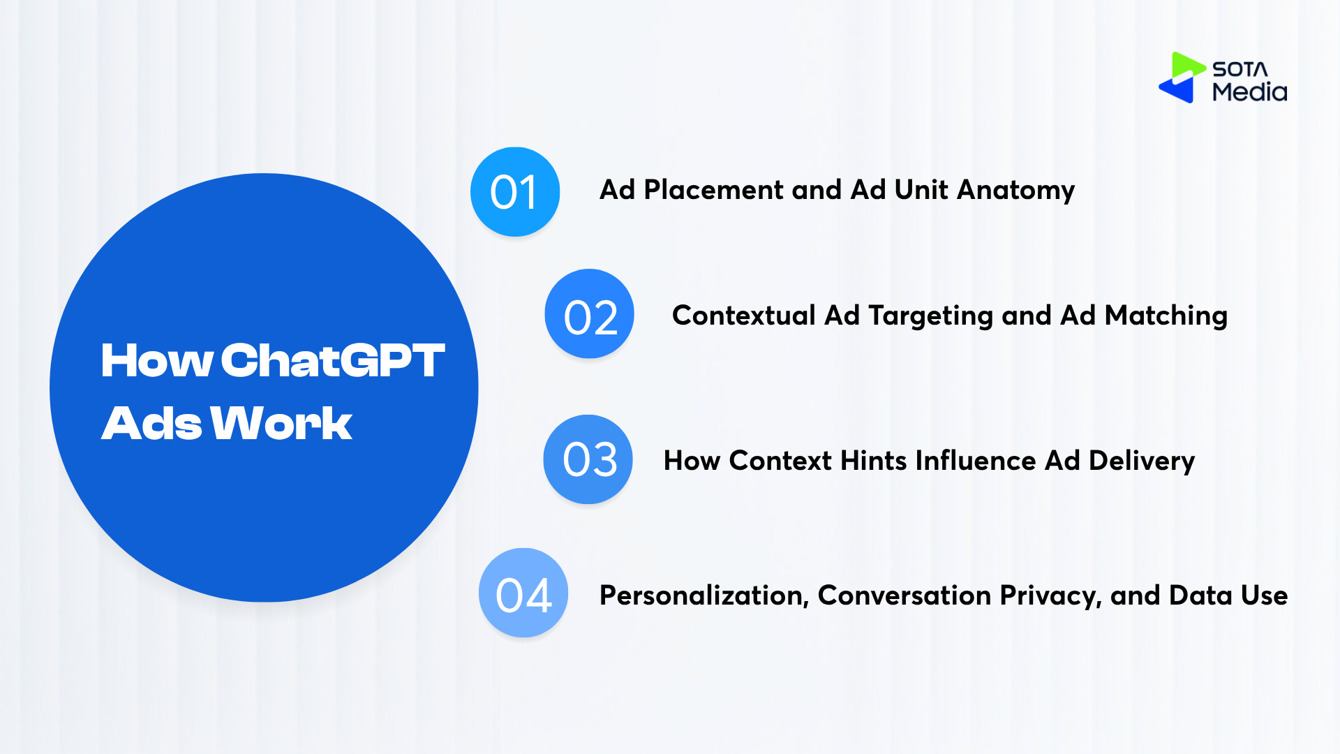 ChatGPT Ads: A Complete Guide (2026) 9 How ChatGPT ads work including placement, contextual targeting, and ad delivery framework