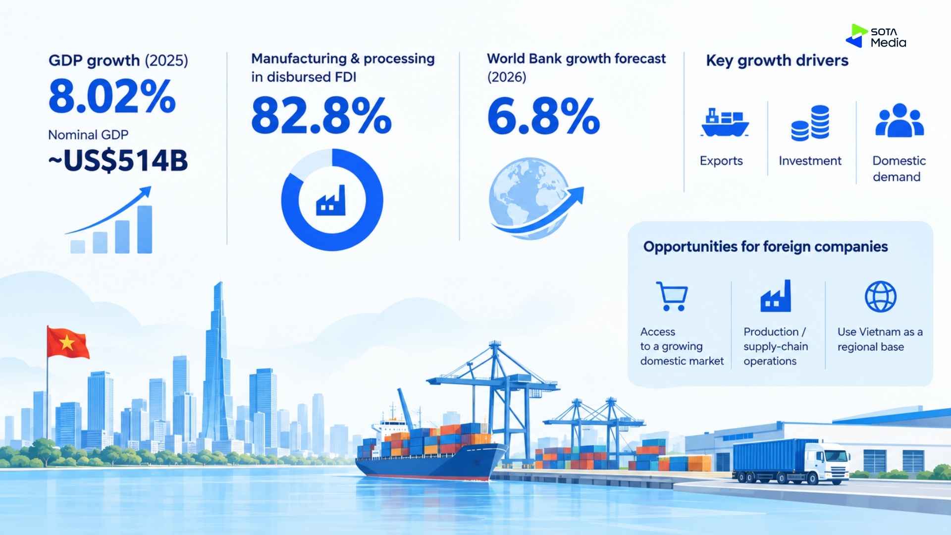 Vietnam-market-entry-The economic growth of Vietnam market
