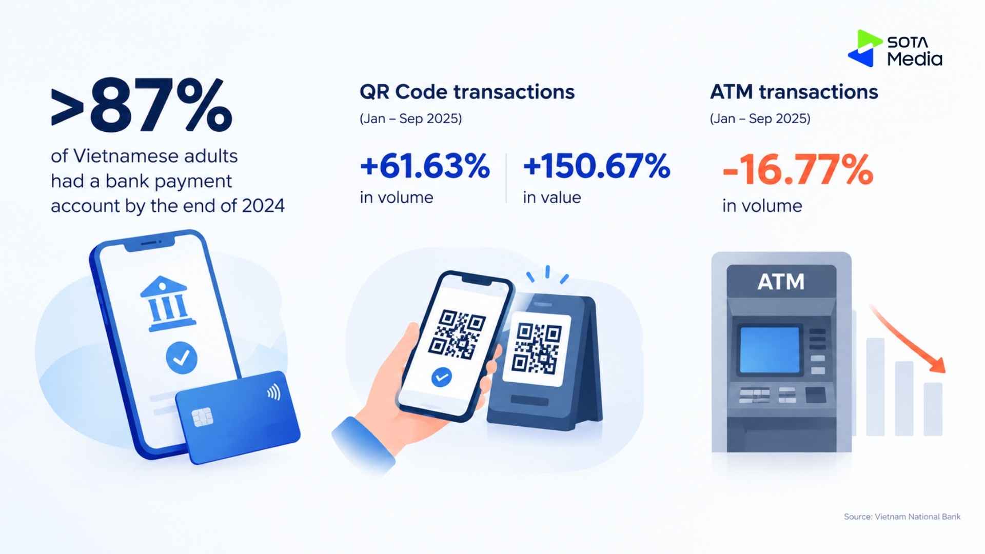 Change in the payment method of Vietnamese customers 
